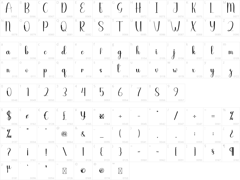 Category Character Map