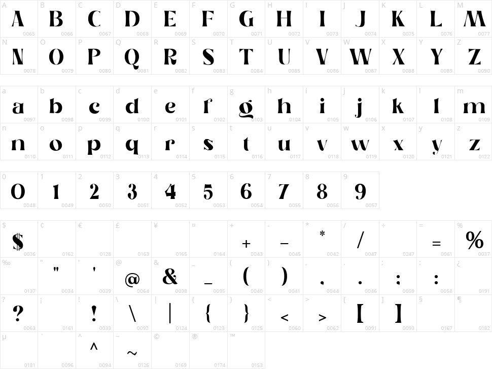Catellos Character Map