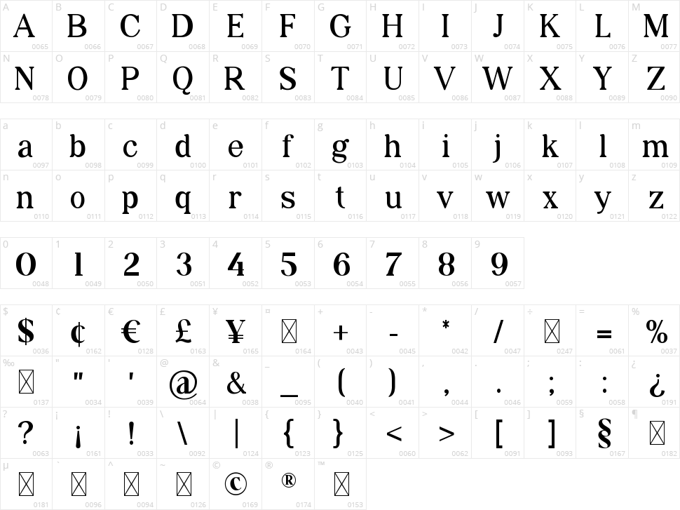 Catelyna Character Map
