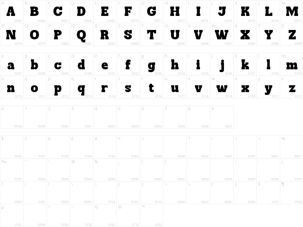 Catesoge Character Map