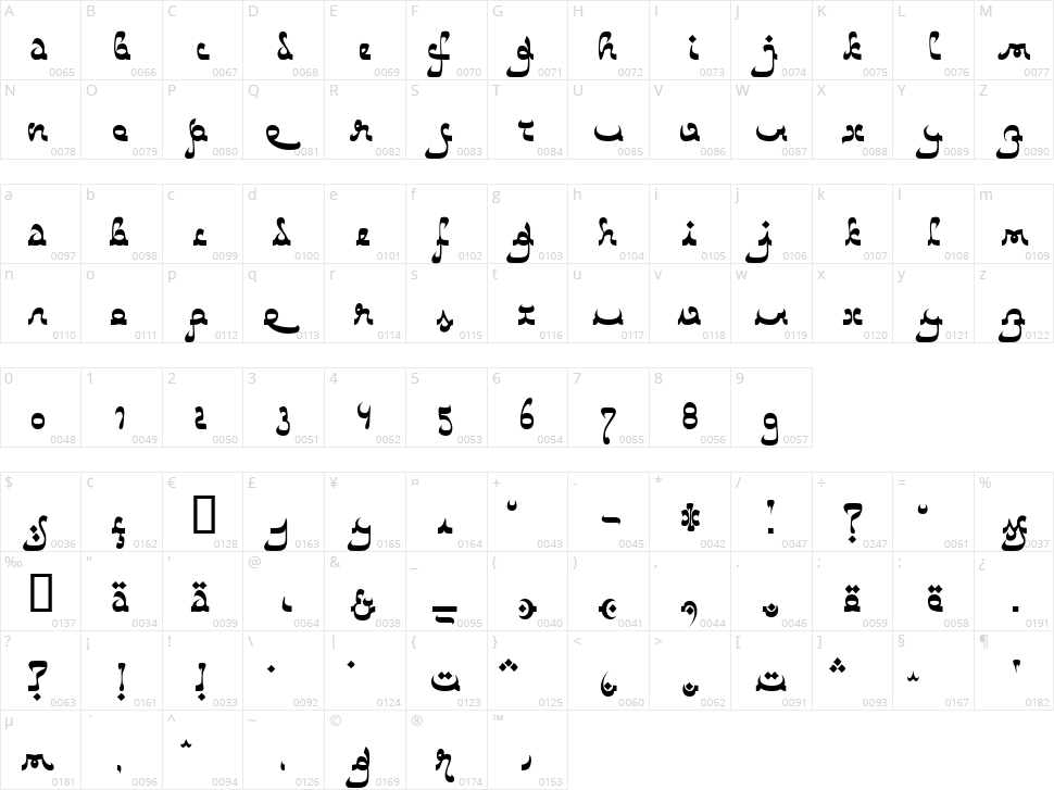 Catharsis Bedouin Character Map