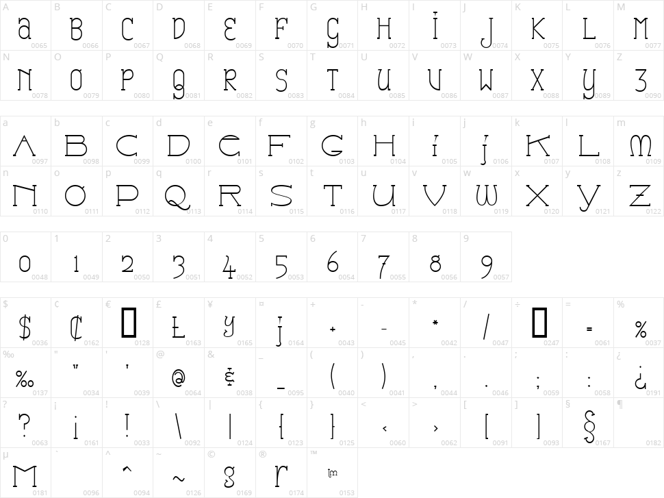 Catharsis Espresso Character Map