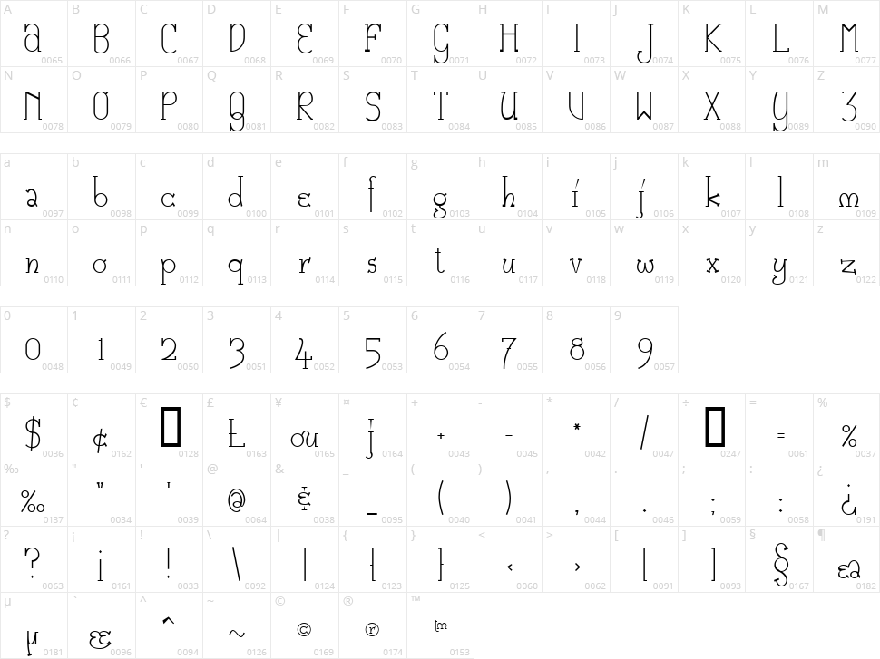 Catharsis Macchiato Character Map