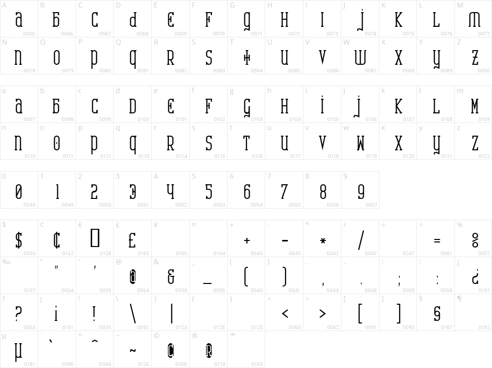 Catharsis Requiem Character Map