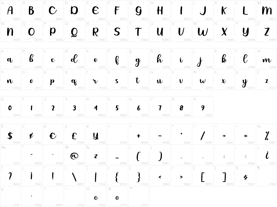 Catheline Character Map