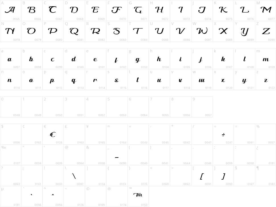 Cathena Character Map