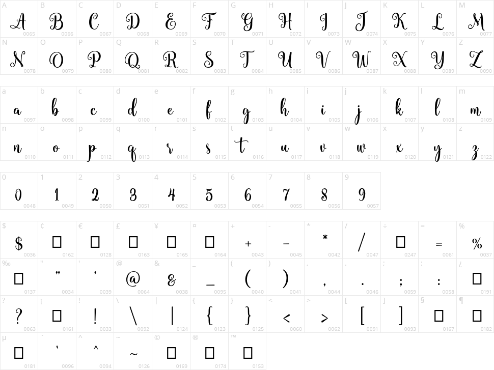 Catherina Character Map