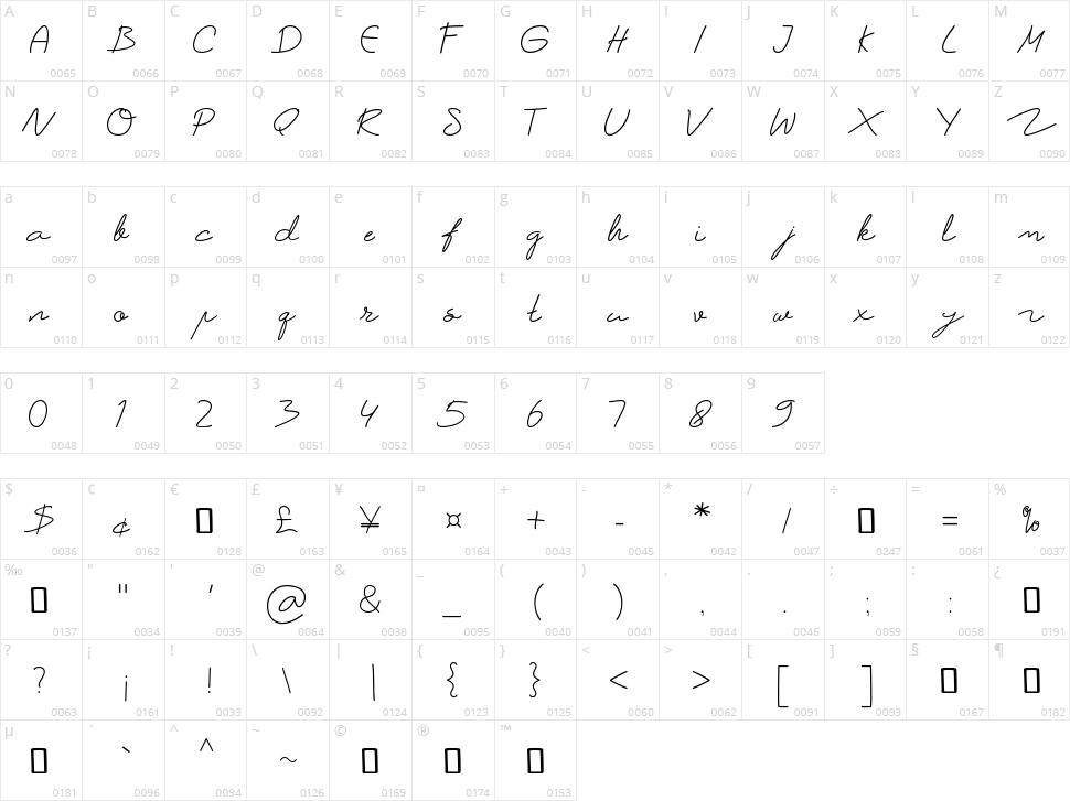 Catherine Character Map