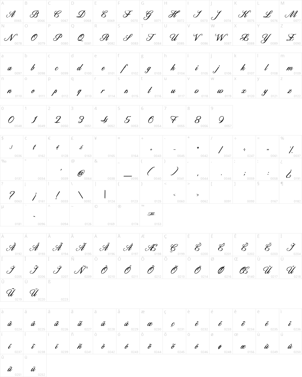 Catherine de Beaumont Character Map