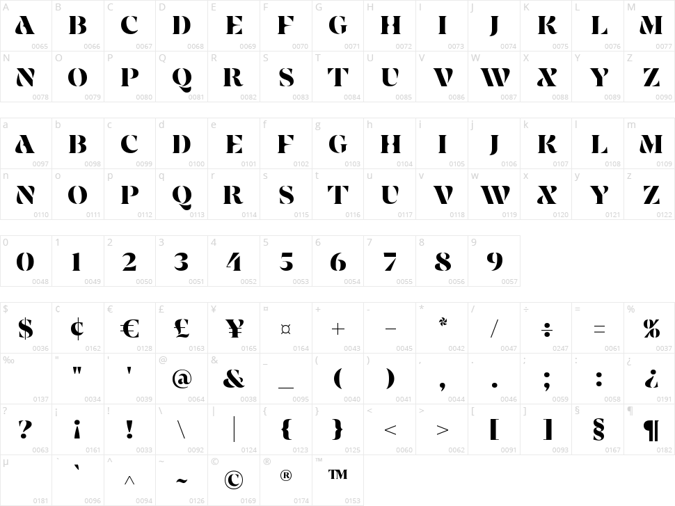 Catherova Character Map