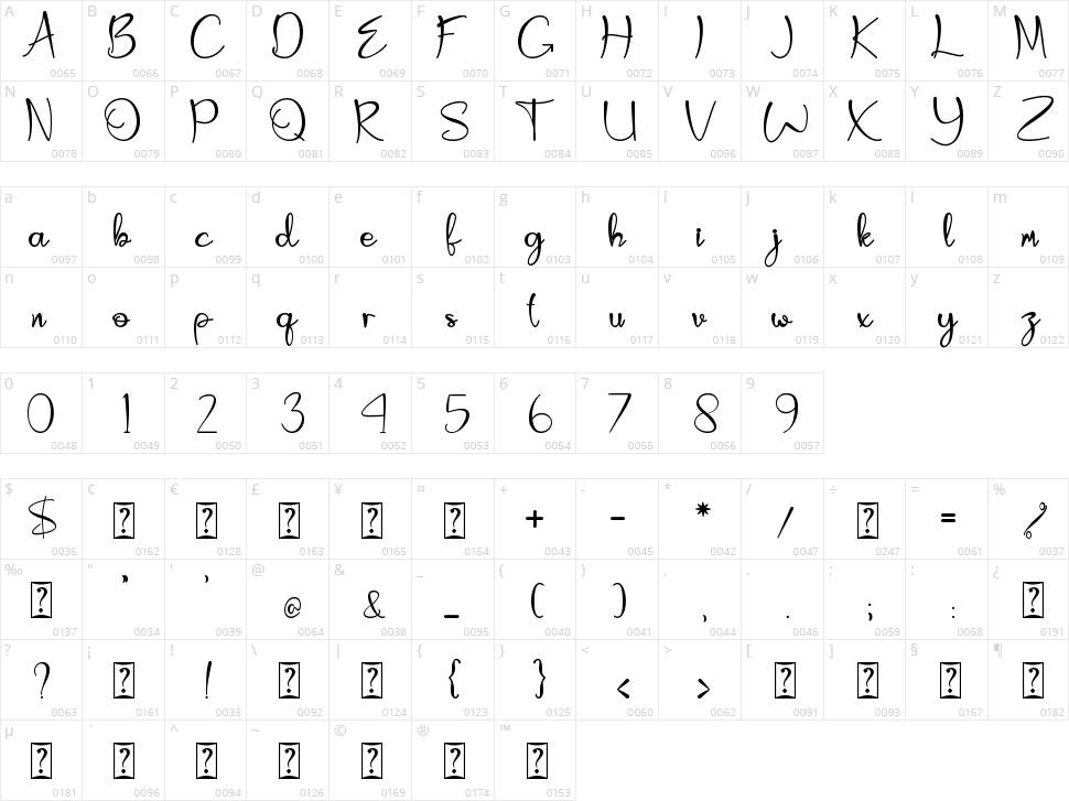 Catheryne Character Map