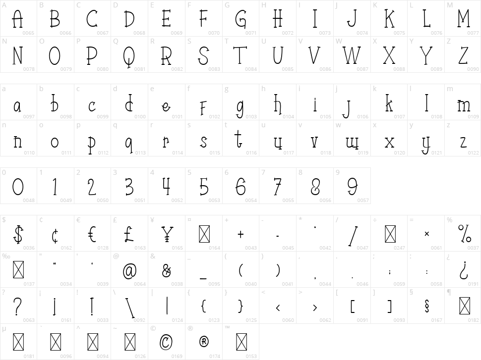 Cathrine Character Map