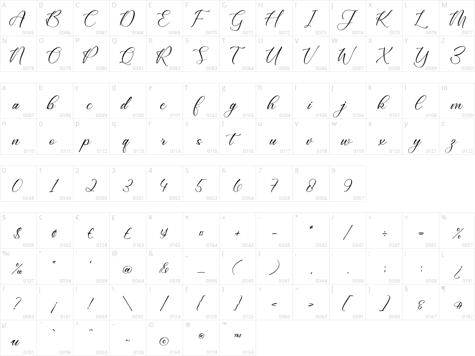 Cathylise Janetson Character Map