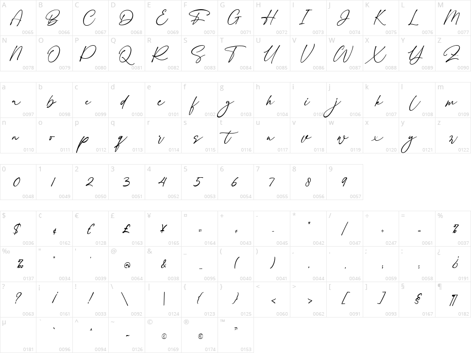 Cathyperry Character Map