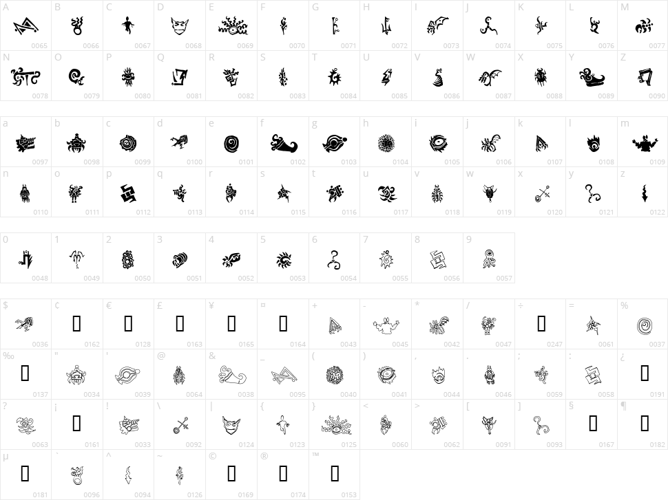 Cathzulu Extraz Character Map
