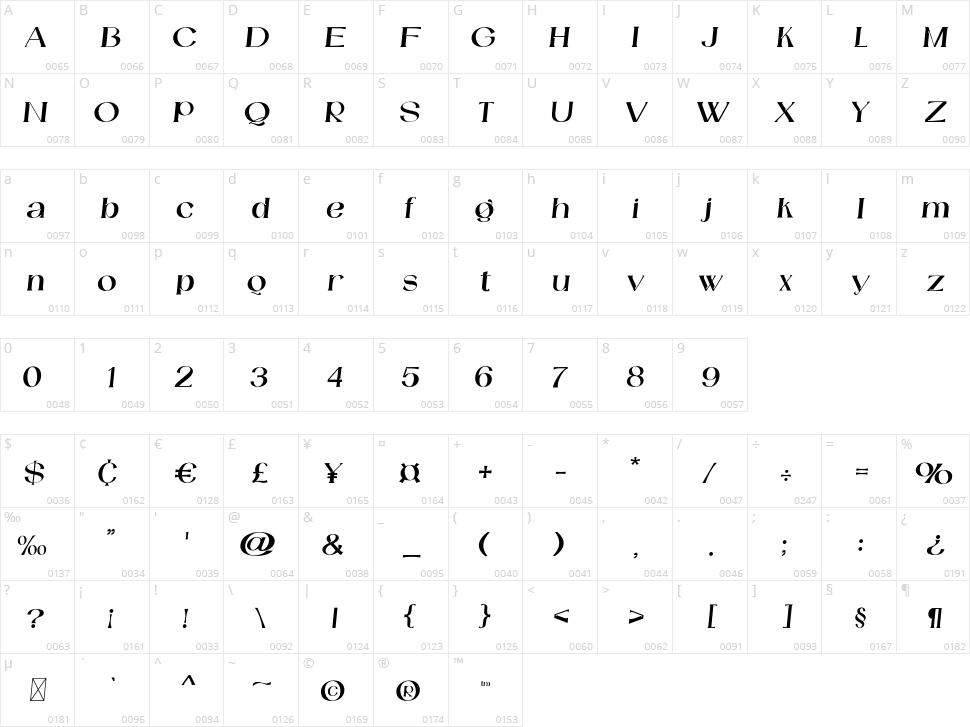 Catilde Character Map
