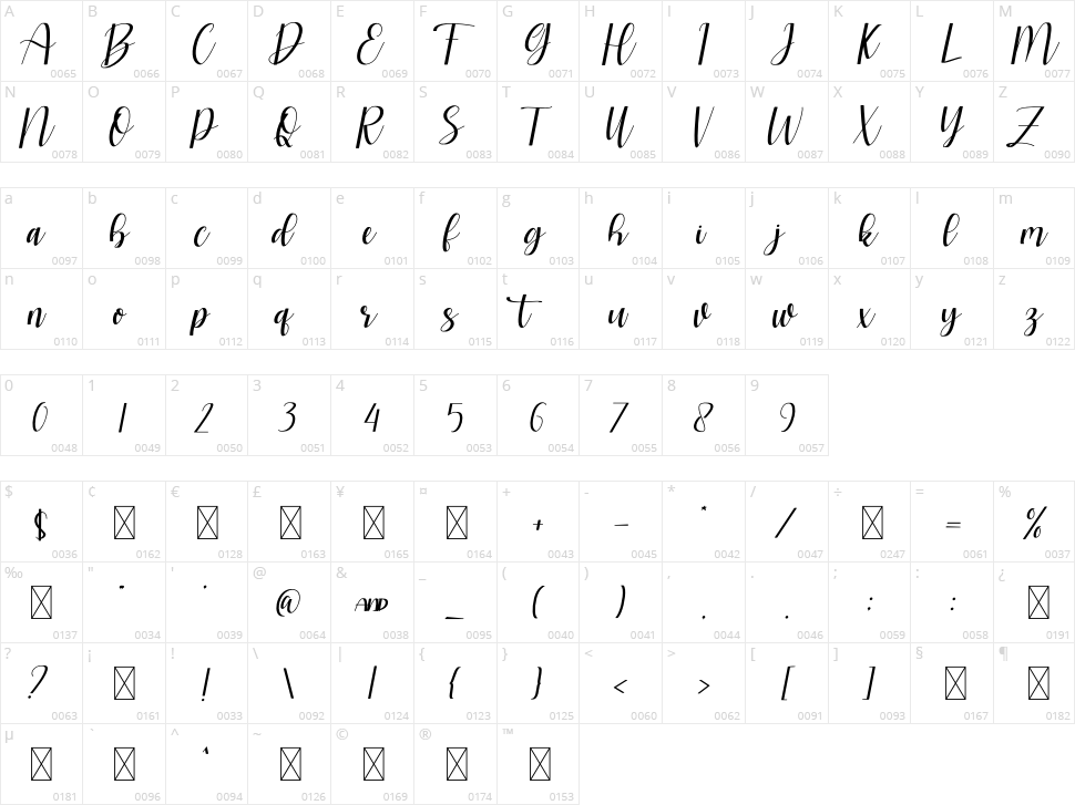 Catrine Character Map