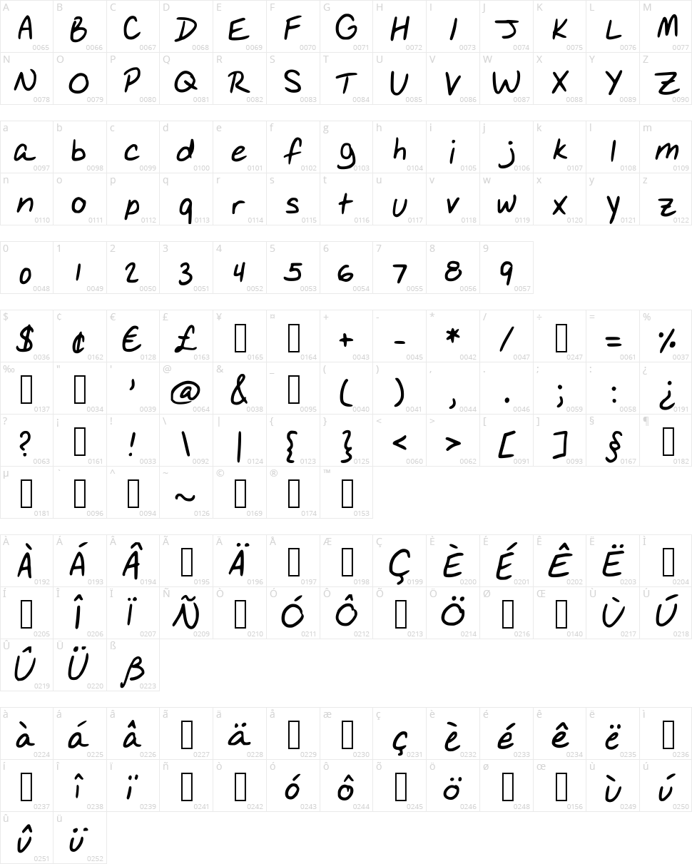 Catriona Character Map