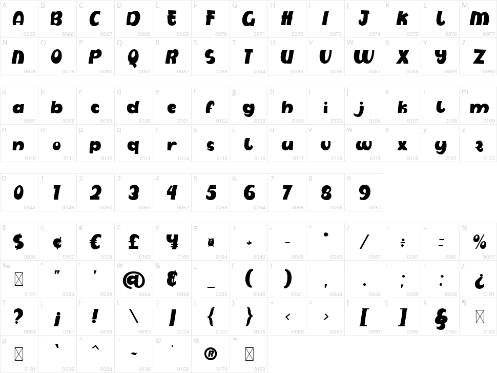 Cats Style Character Map