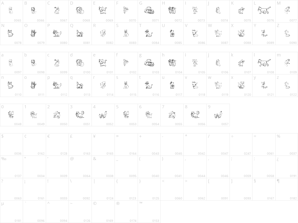 Cats Character Map
