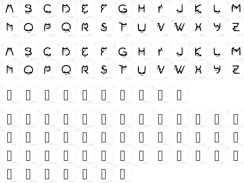 Cats Character Map