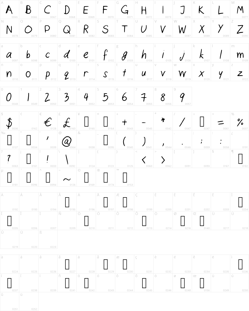 Cats Handwriting Character Map