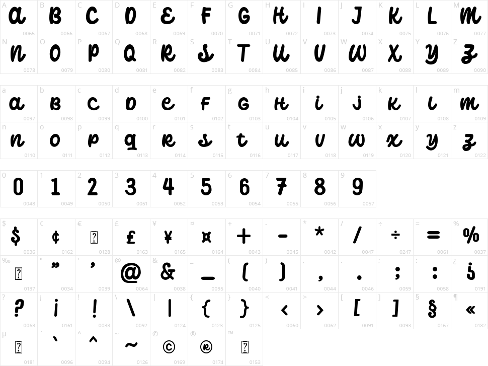Catterpillar Character Map