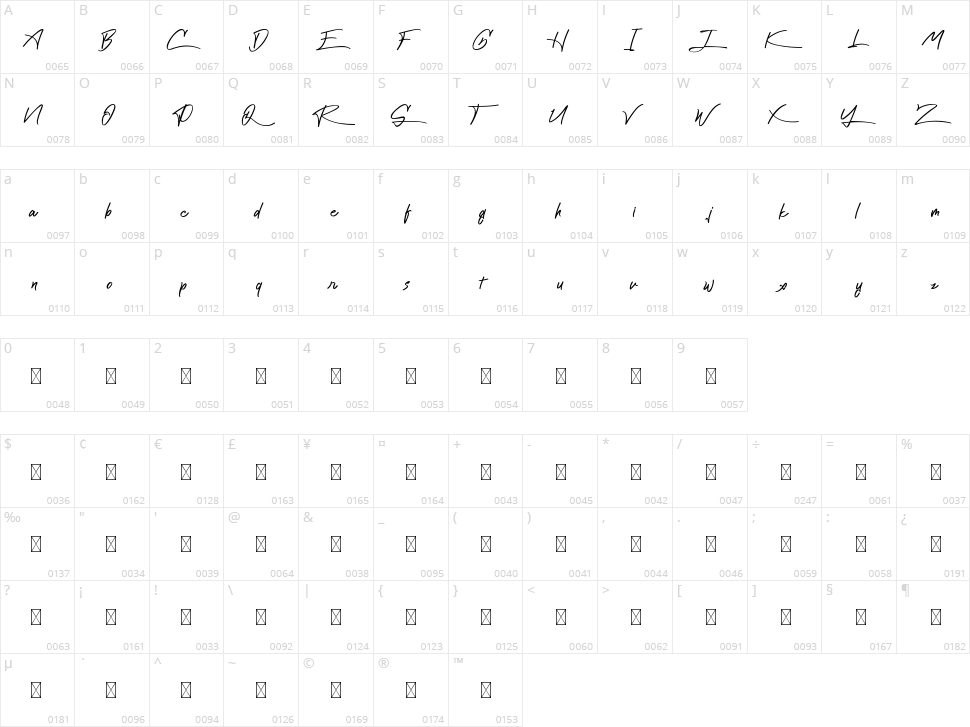 Cattily Character Map