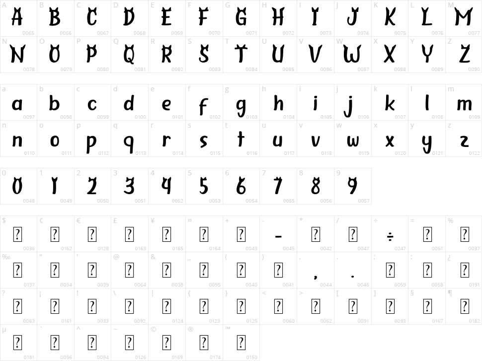 Cattino Character Map