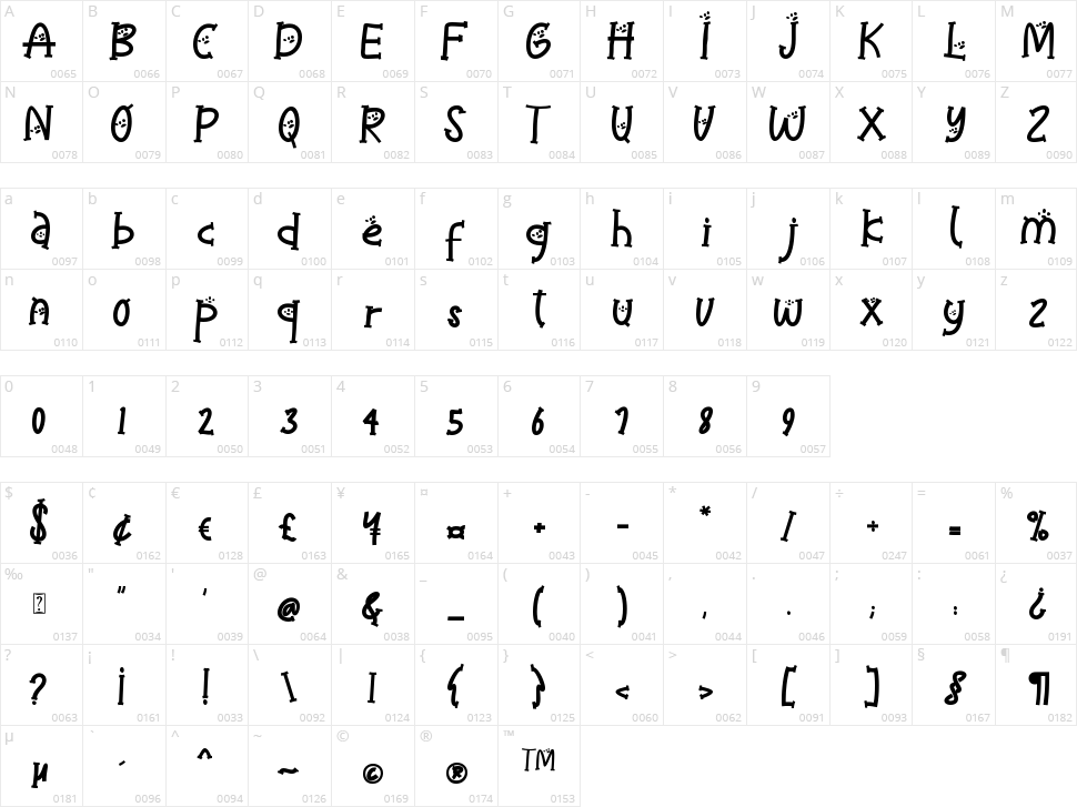 Catty Funny Character Map