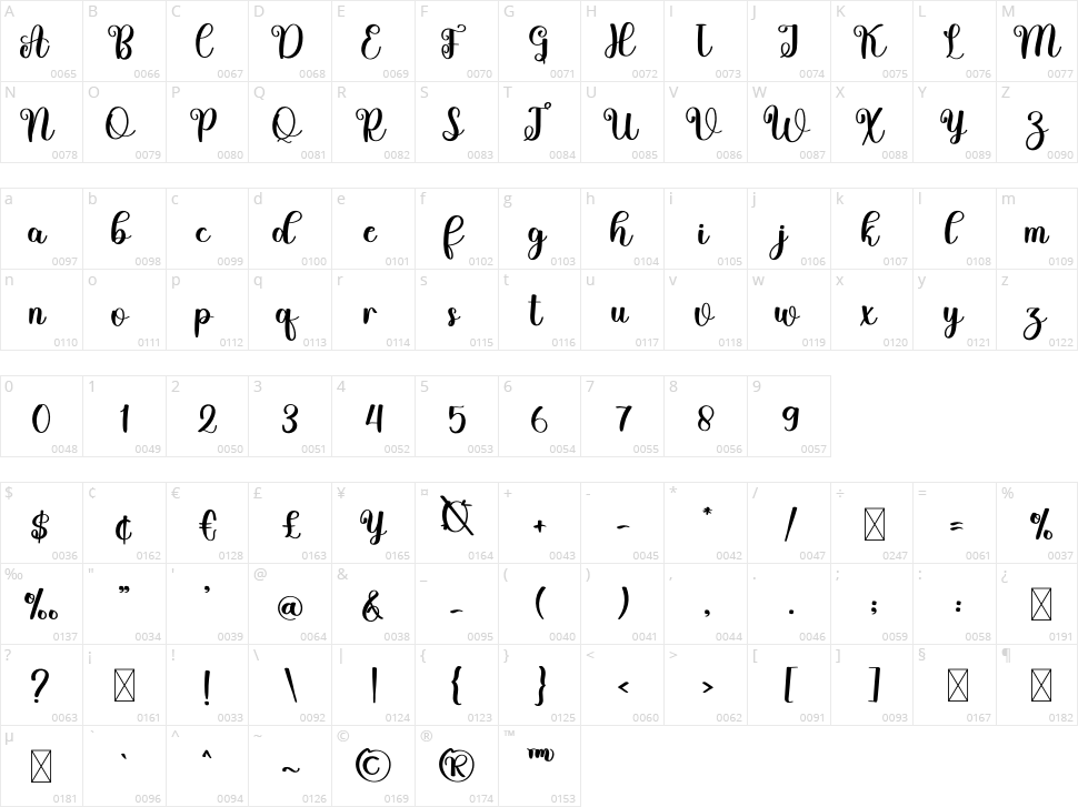 Cattys Character Map