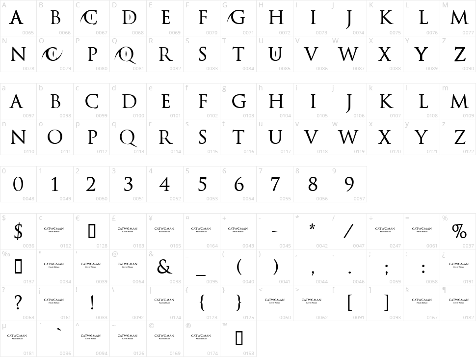 Catwoman Character Map