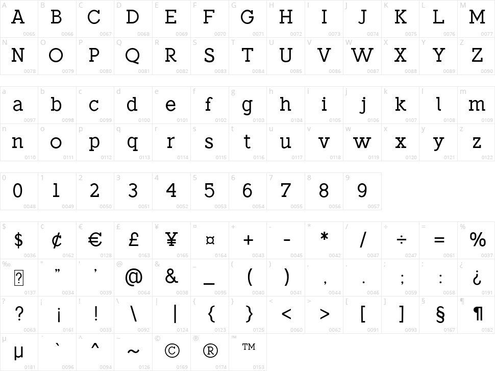 Cavello Character Map