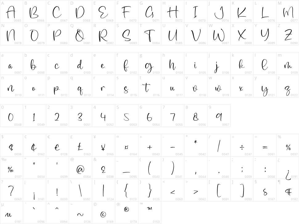 Cavendish Character Map