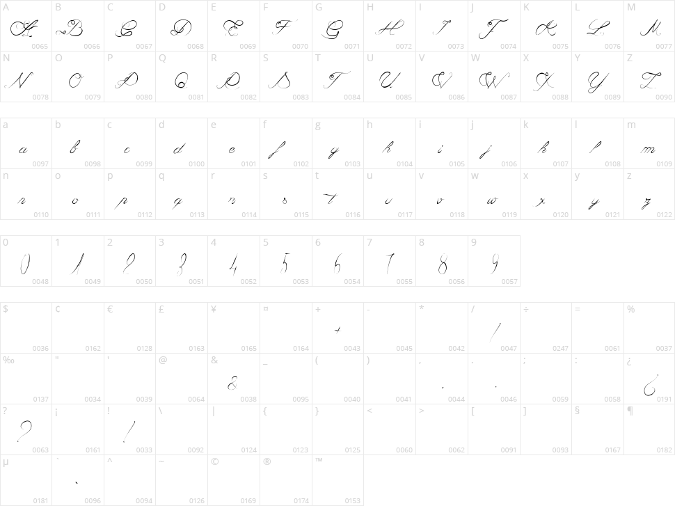 Caviar de Diane Character Map