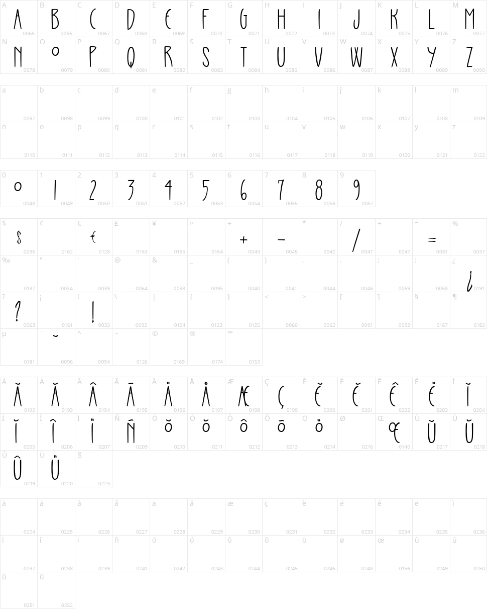 Caviar De Lapin Blanc Character Map