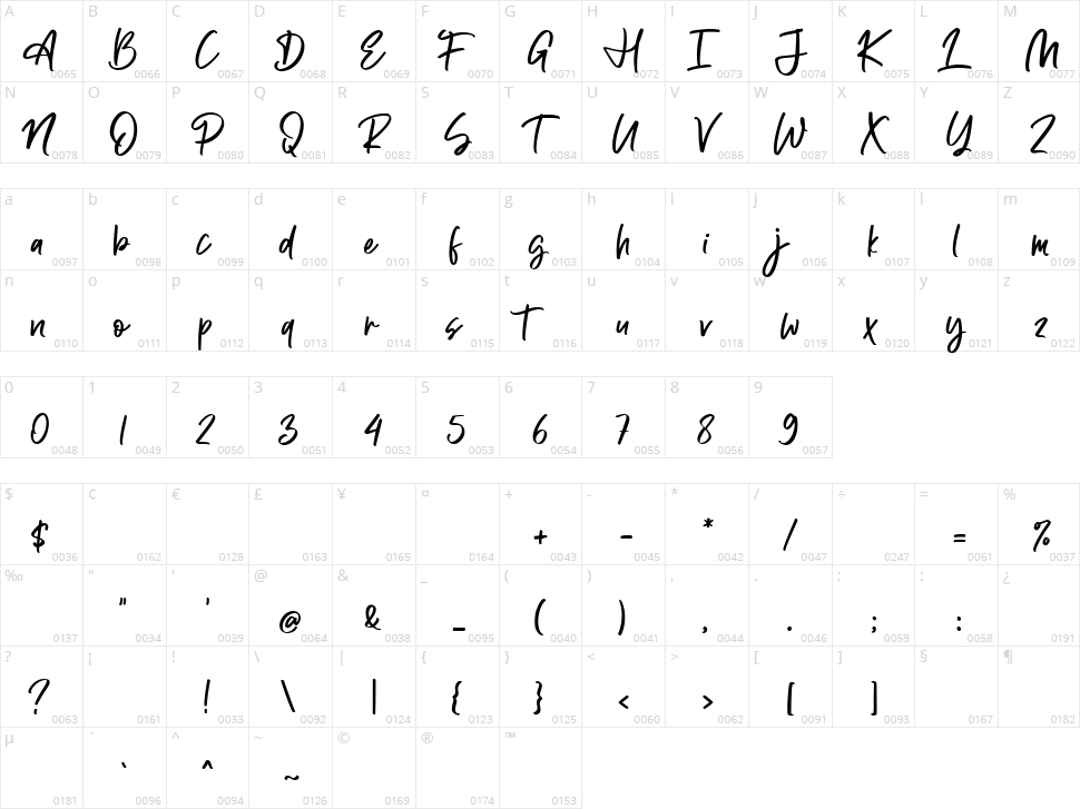 Caylee Character Map