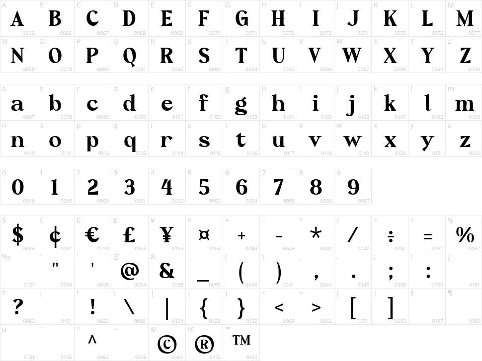 Cayton Character Map