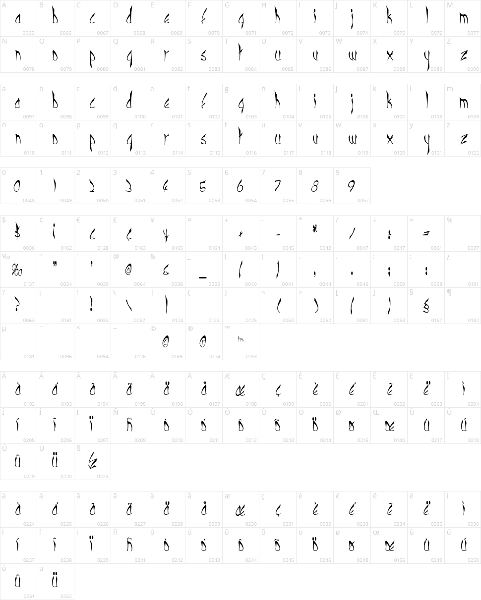 Cbe Normal Character Map