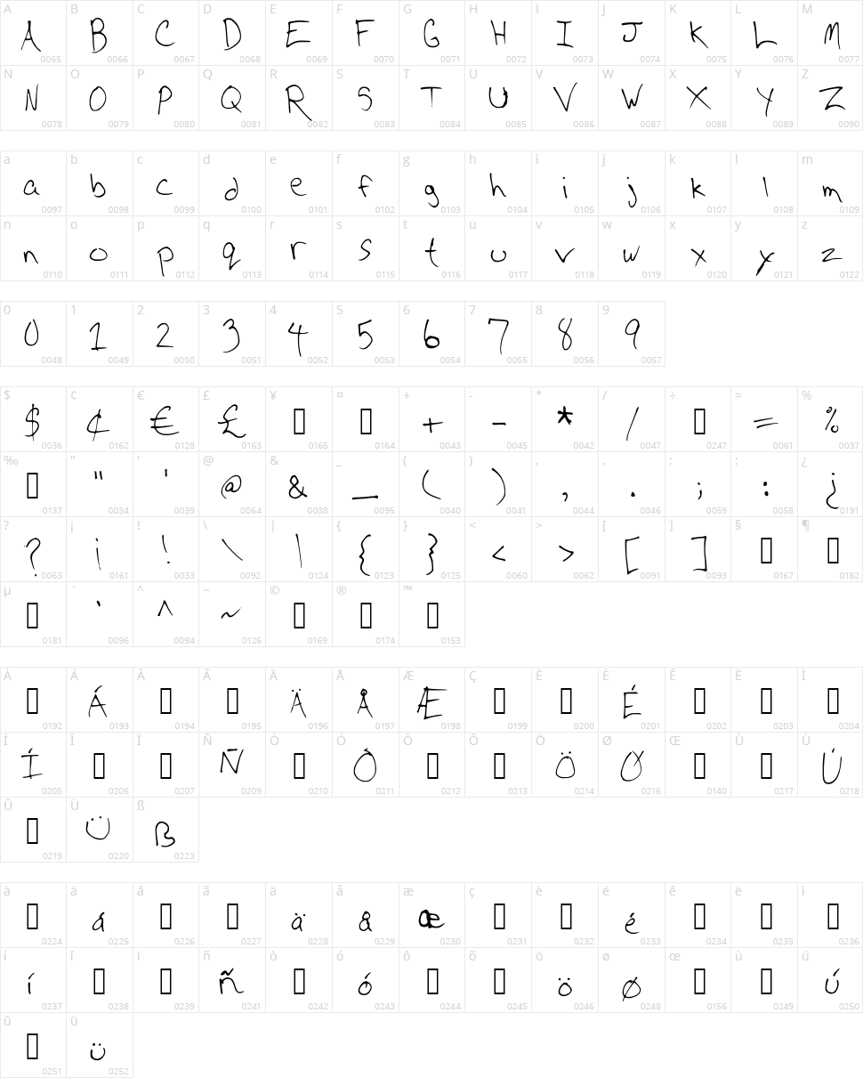 CD Writing Character Map