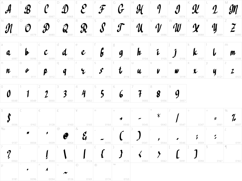 Cebigej Character Map