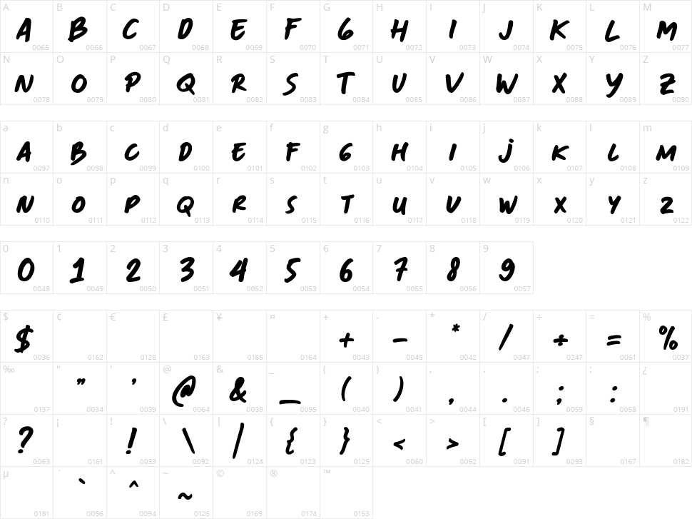 Cecep's Handwriting Character Map