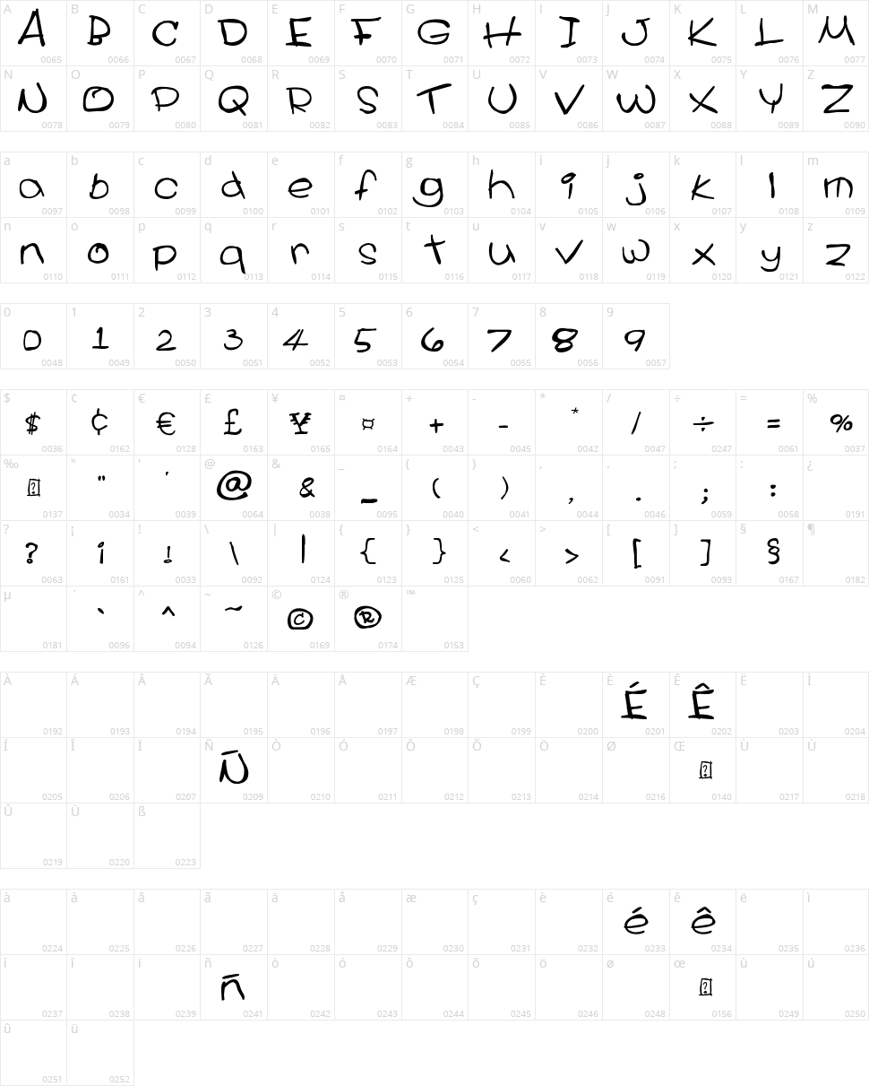 Cecile Character Map