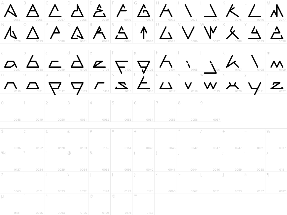 Cécile Character Map