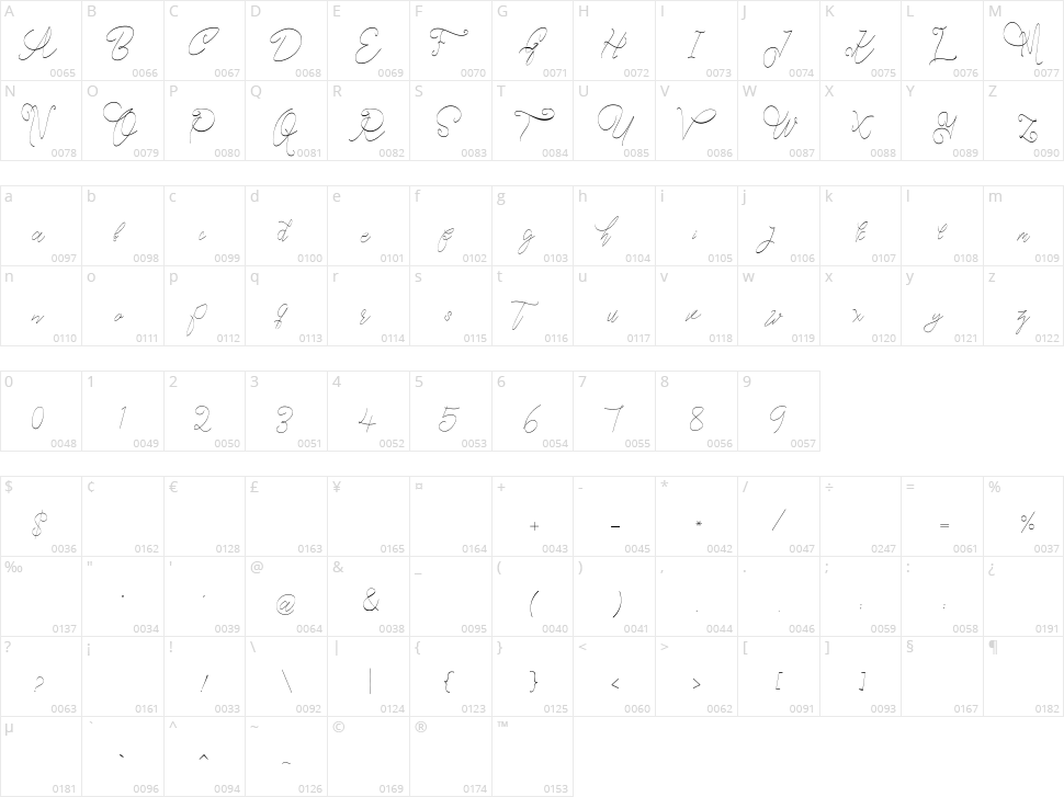 Cecilia Script Character Map