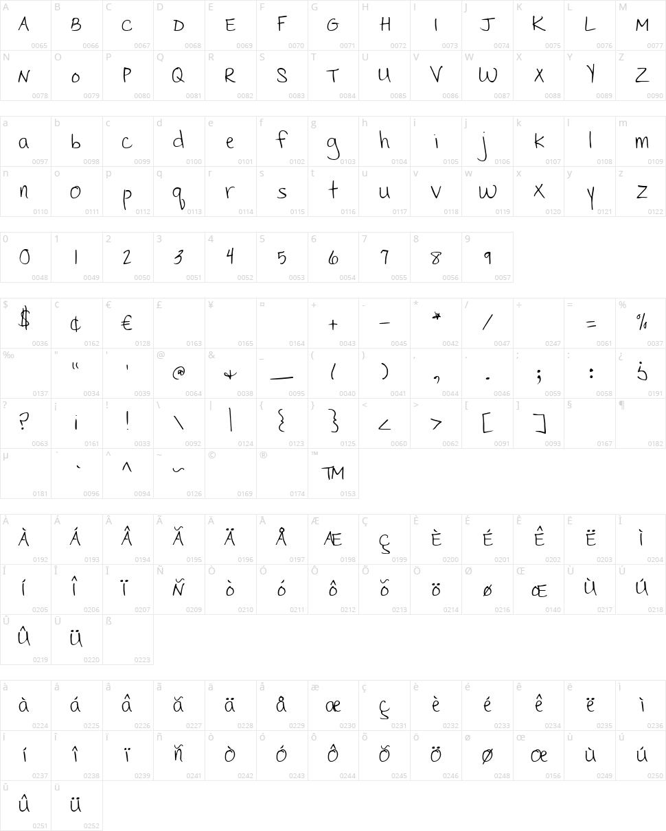 Cedarville Pnkfun 1 Print Character Map