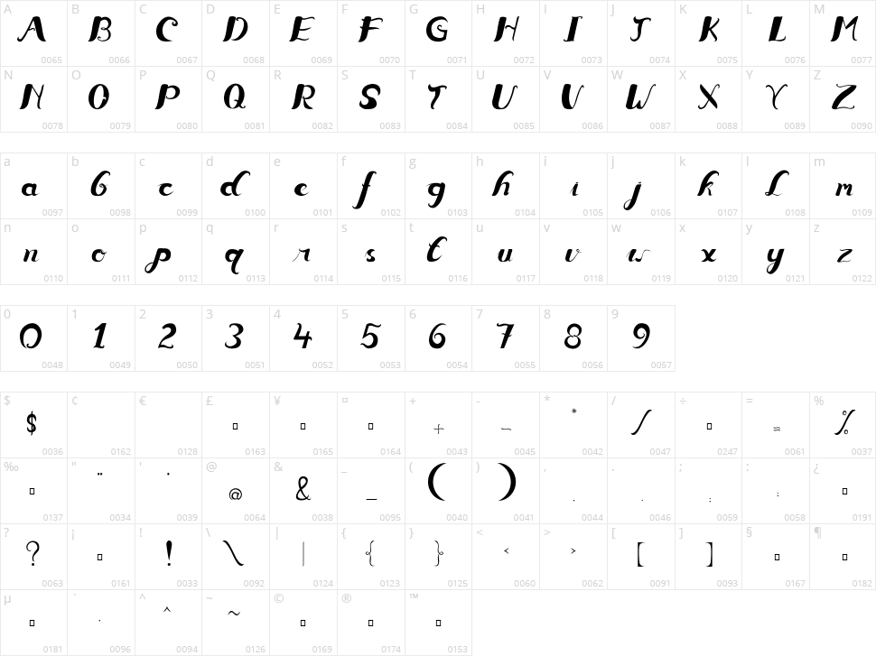Ceicillia Character Map