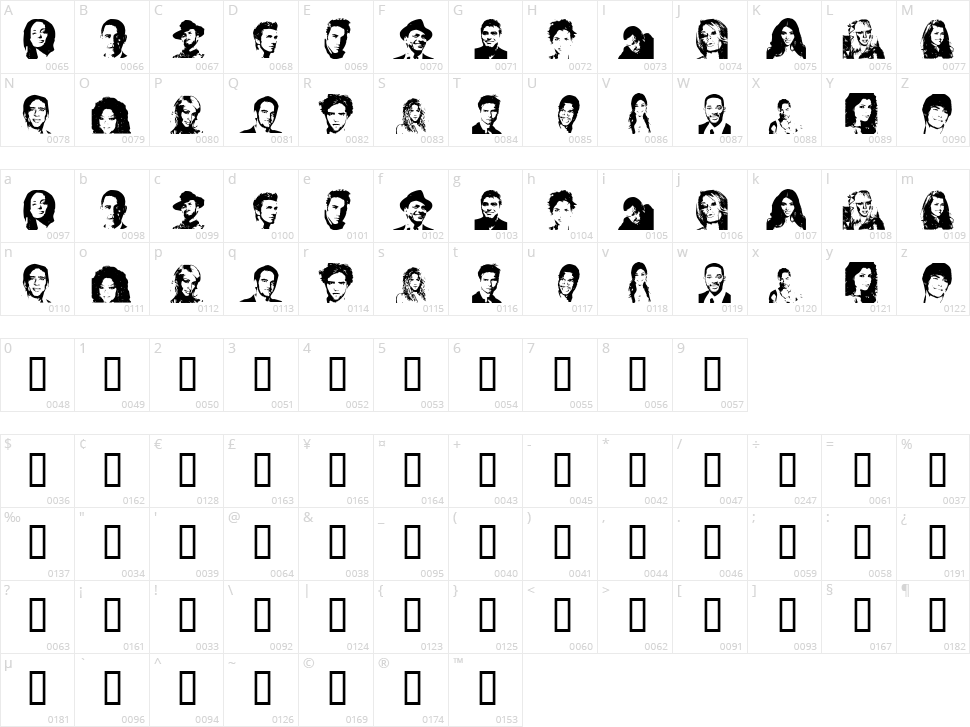 Celeb Faces Character Map