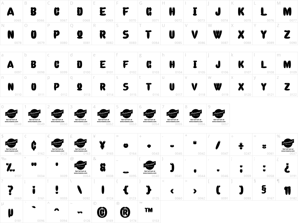 Celebrater Character Map