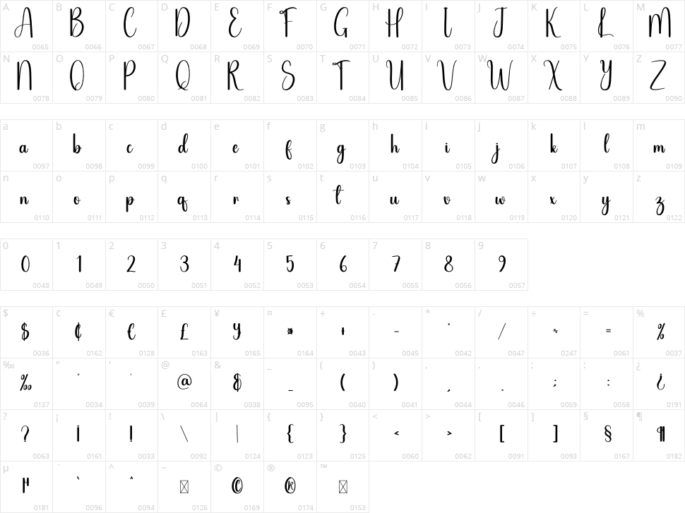 Celebration Character Map